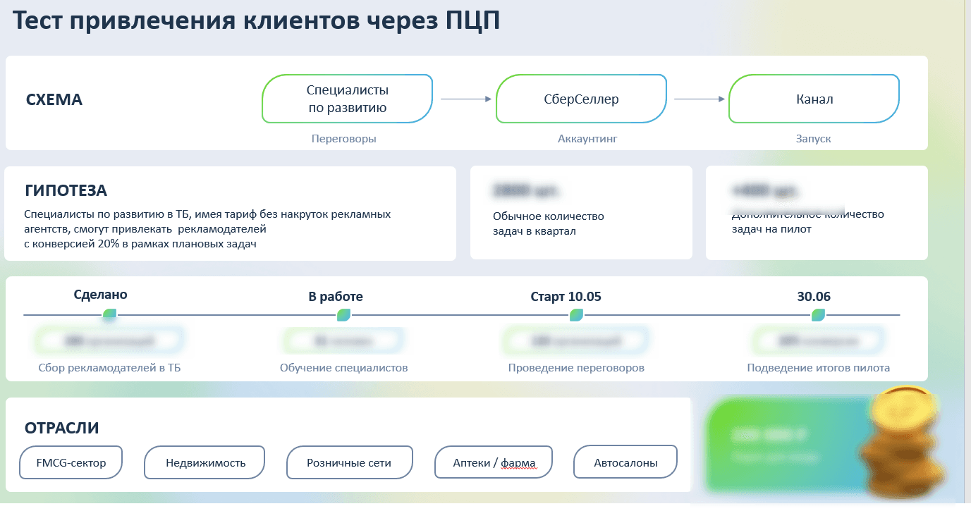 Sber ПЦП — пилот привлечения клиентов