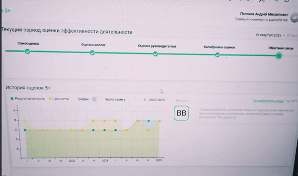 Годовая оценка BB